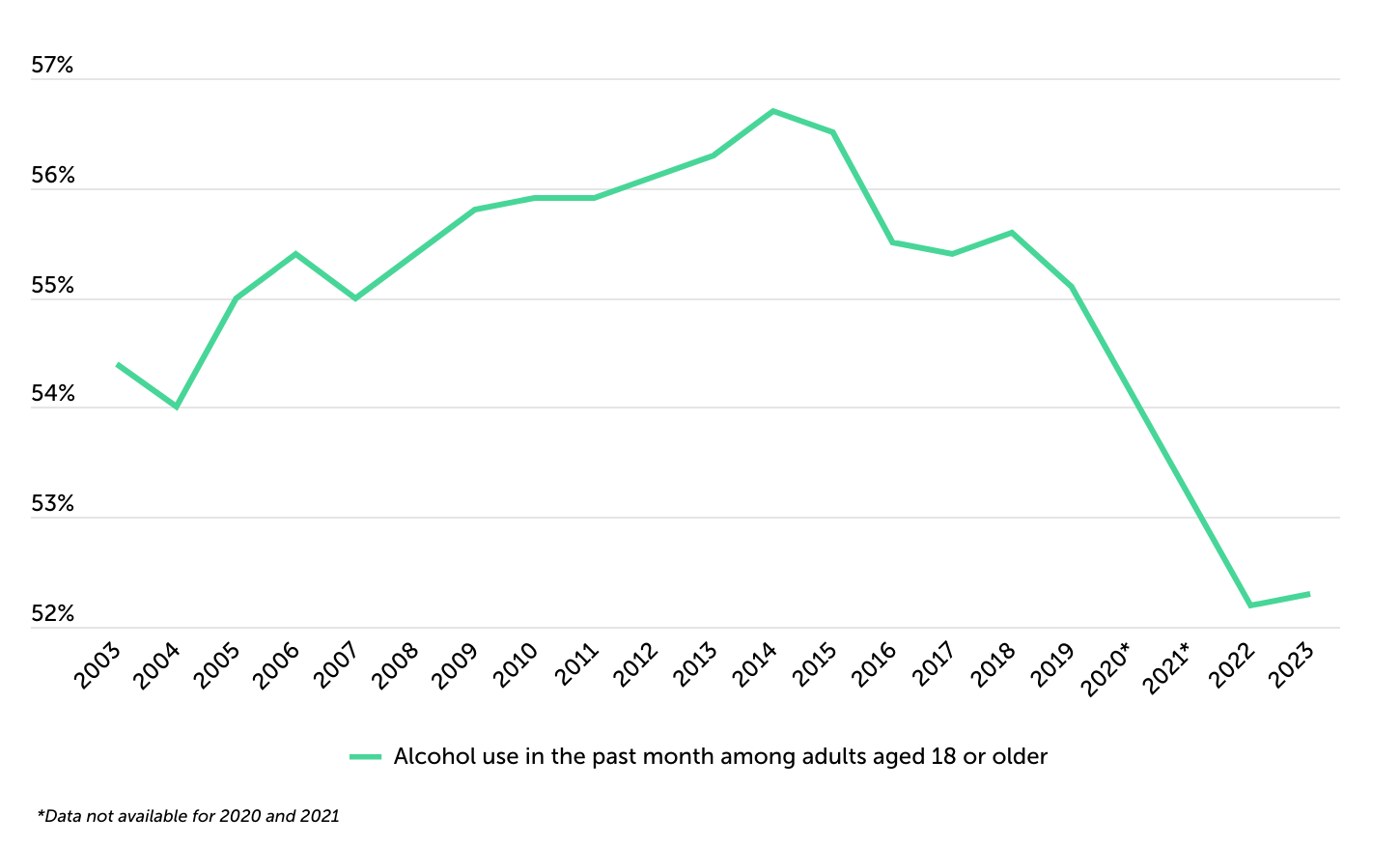 What Percentage of Americans Drink Alcohol?